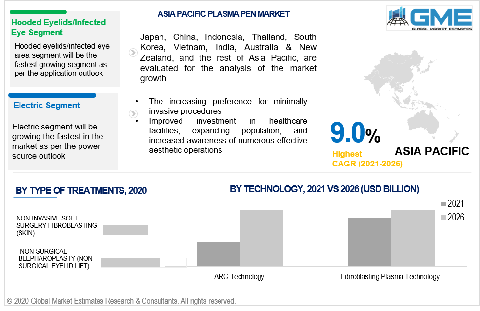 asia pacific plasma pen market