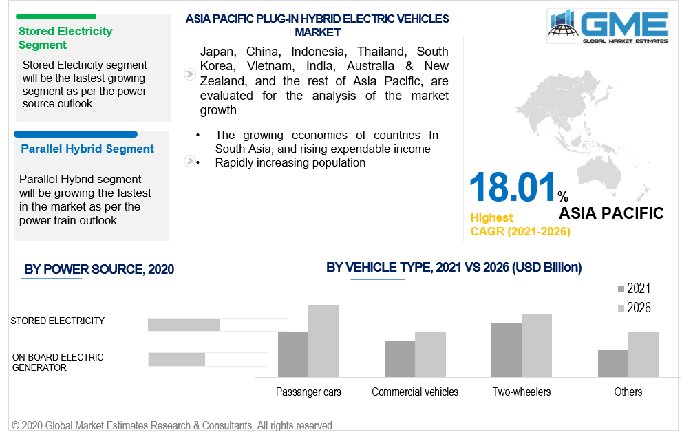 asia pacific plug in hybrid electric vehicles market