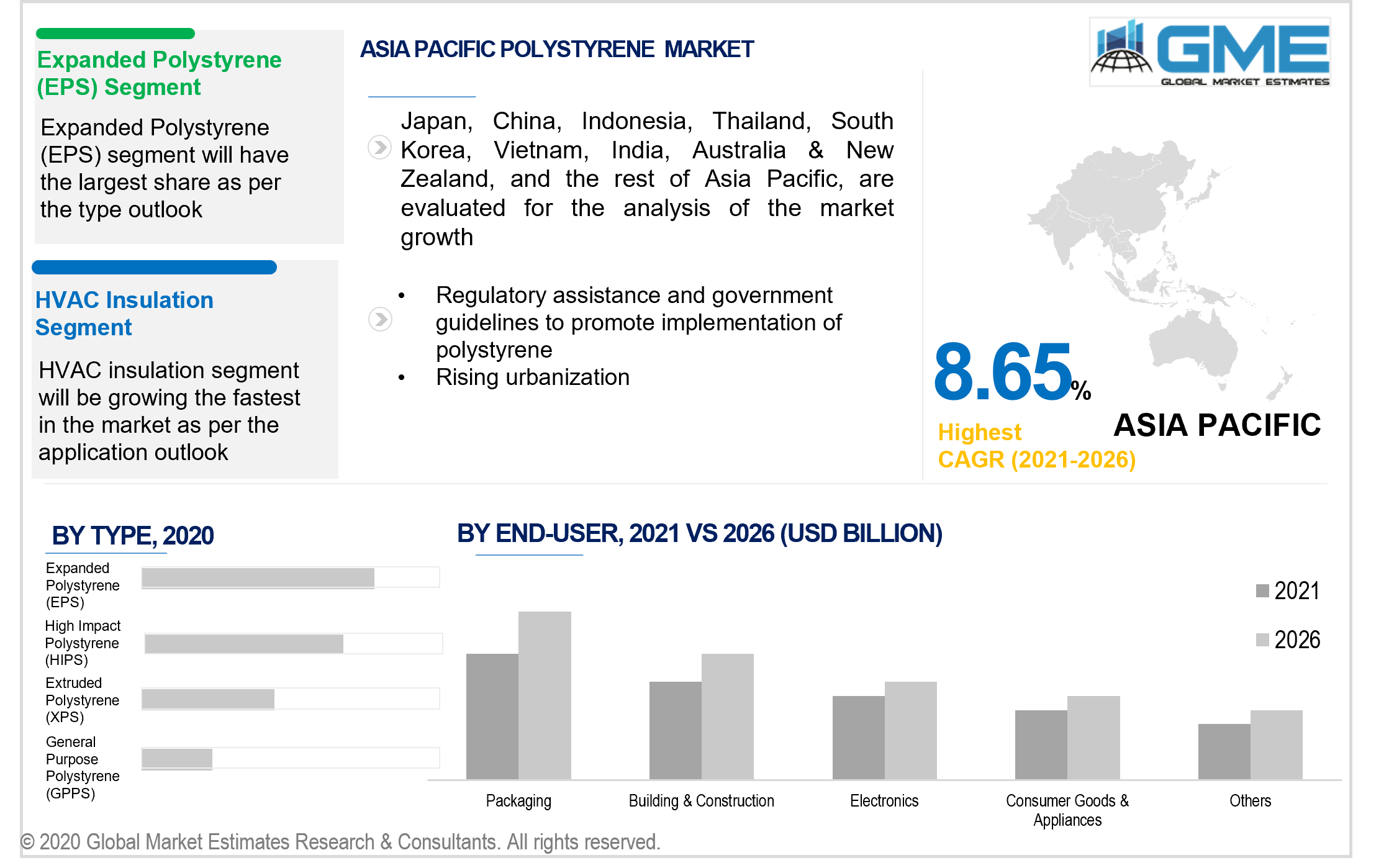 asia pacific polystyrene market