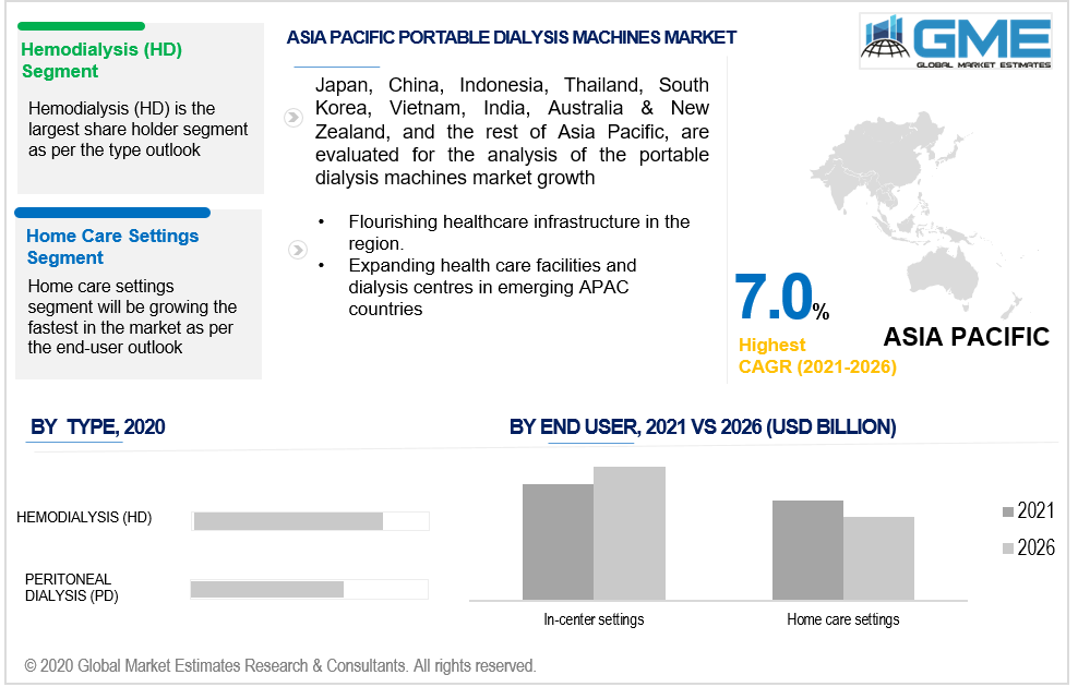 asia pacific portable dialysis machines market