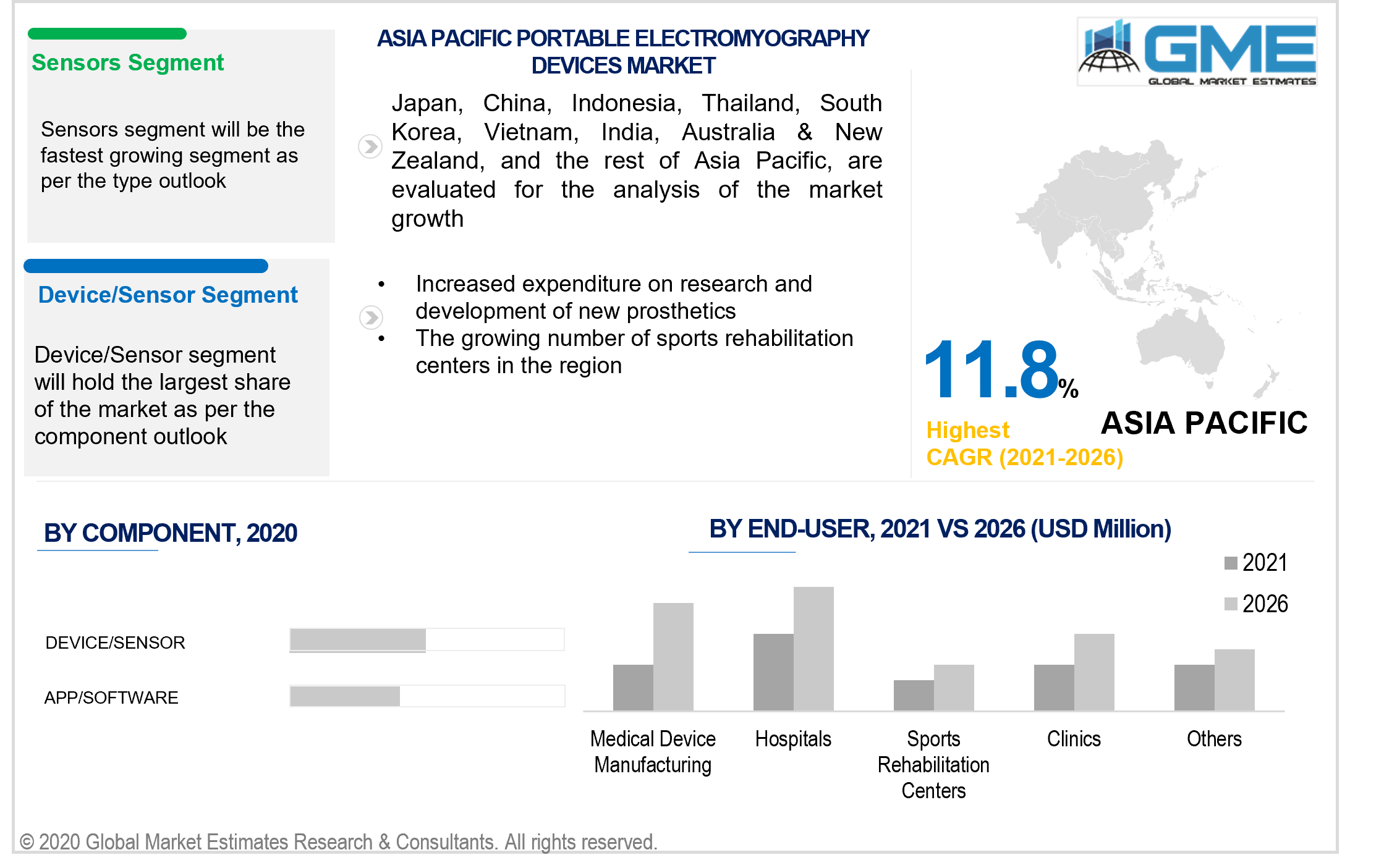 asia pacific portable electromyography devices market