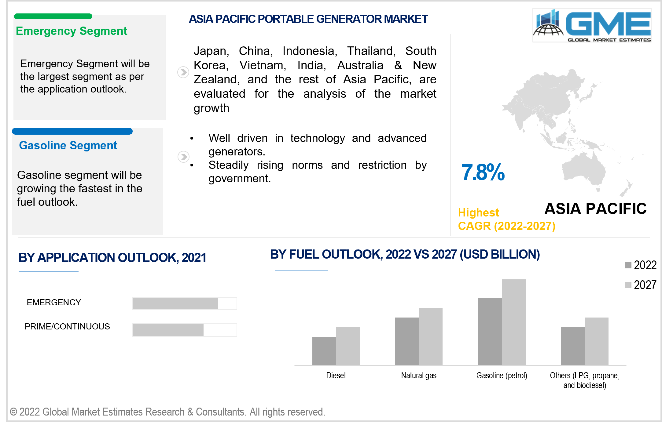 asia pacific portable generator market 