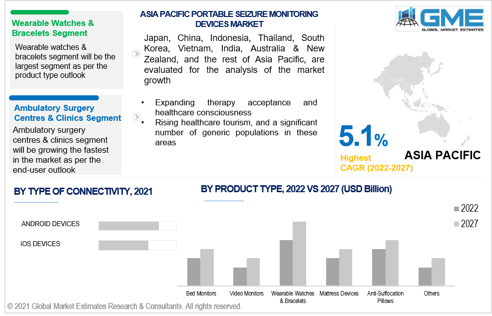 asia pacific portable seizure monitoring devices market 