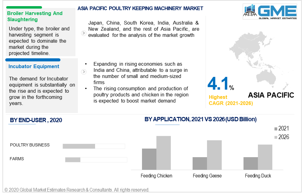 asia pacific poultry keeping machinery market