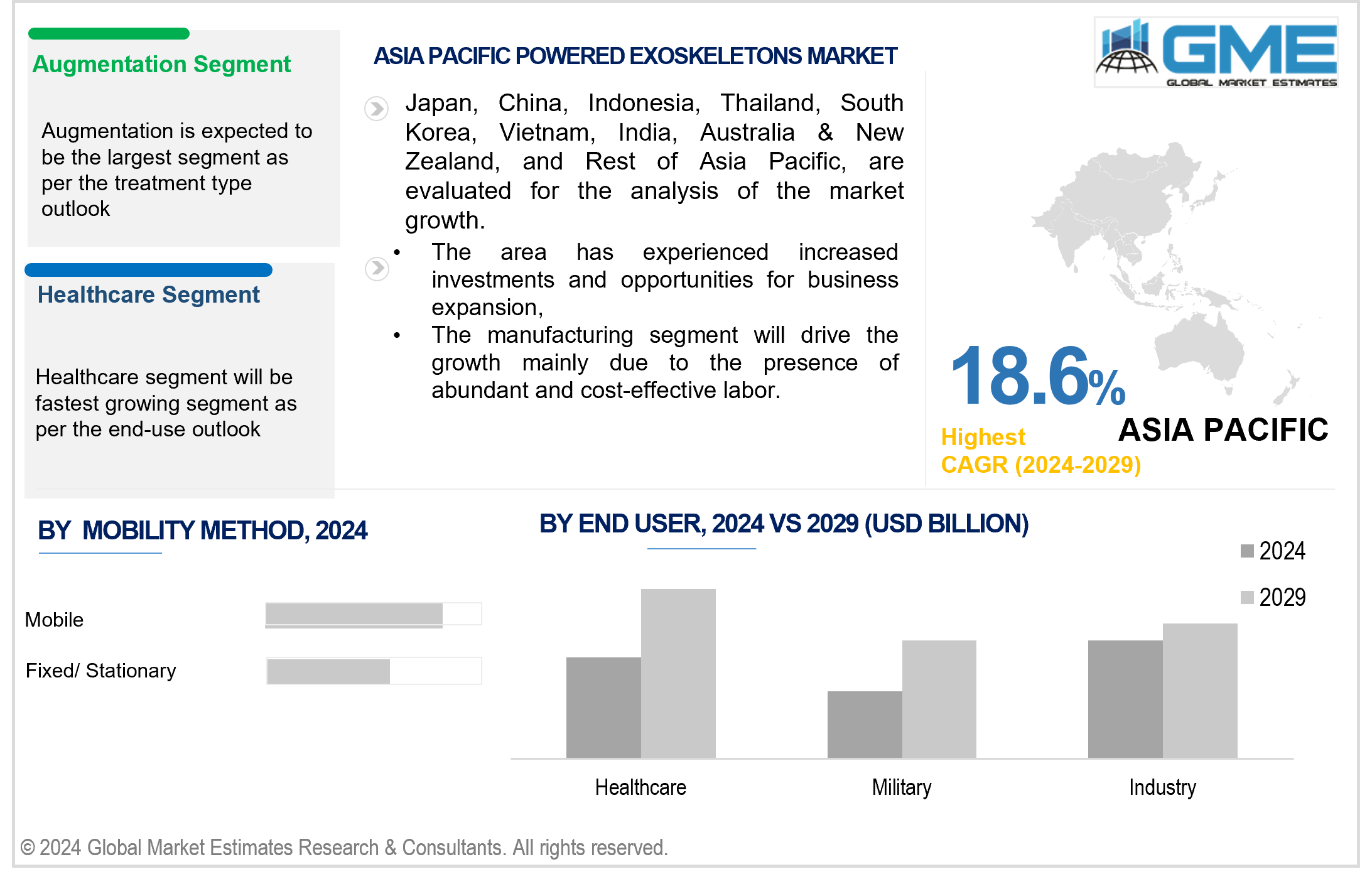 asia pacific powered exoskeleton market