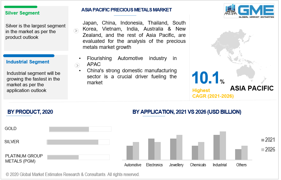 asia pacific precious metals market