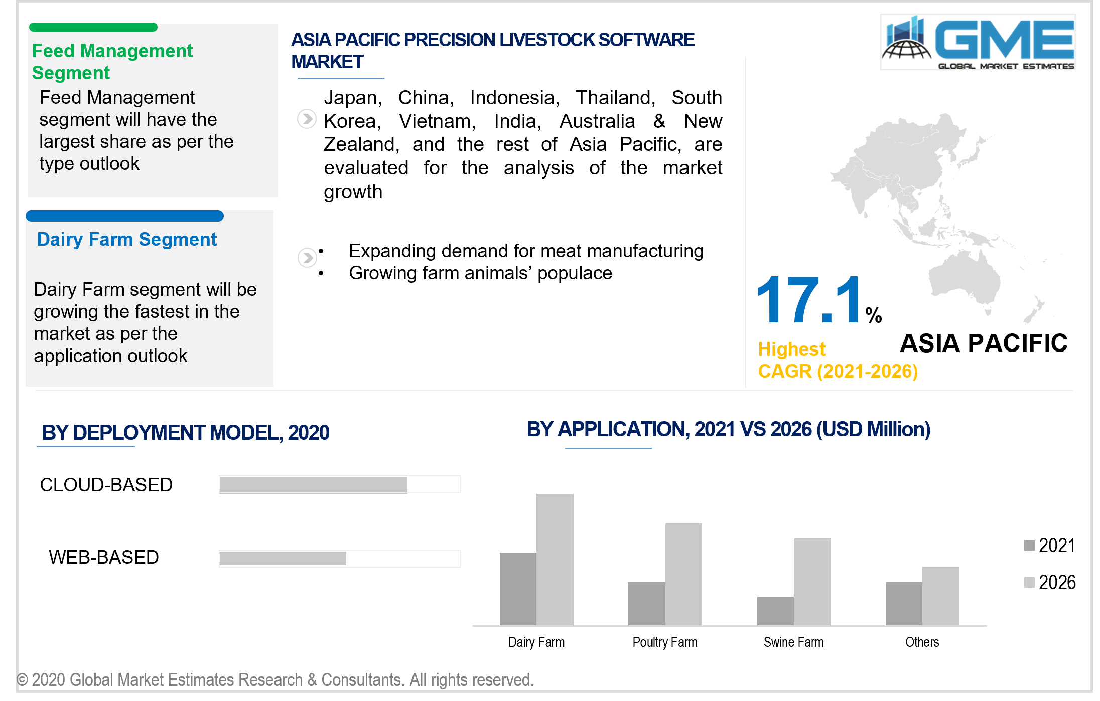 asia pacific precision livestock software market