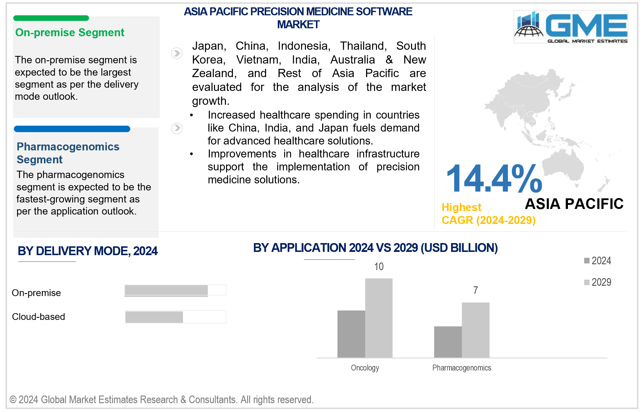 asia pacific precision medicine software market