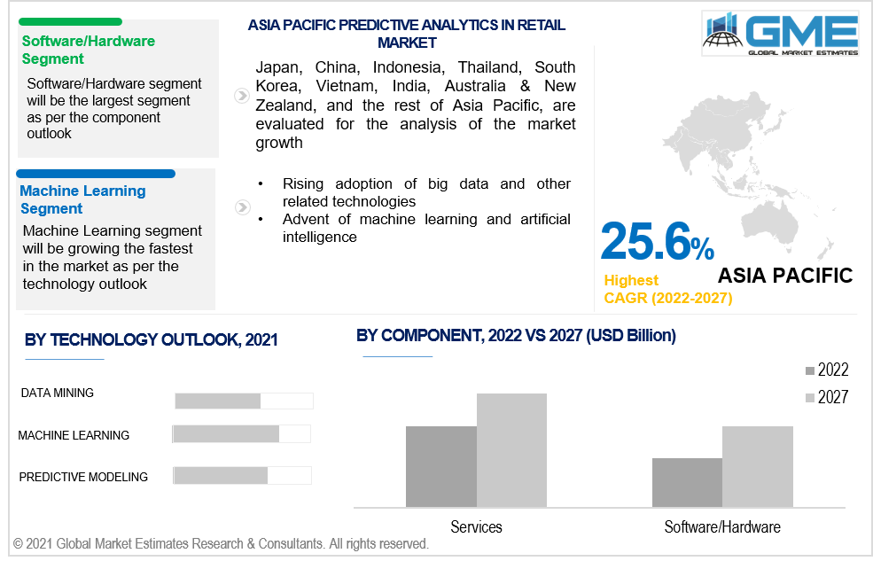 asia pacific predictive analytics in retail market 