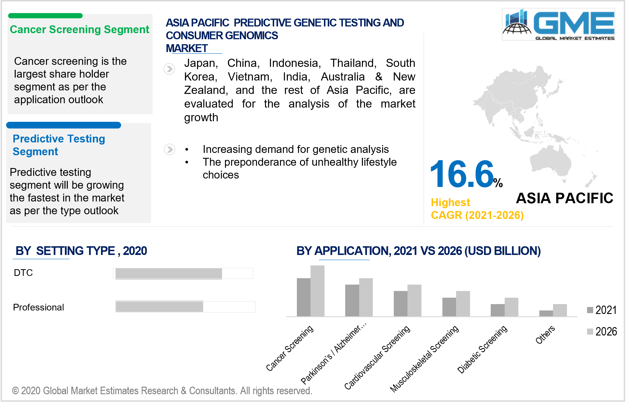 asia pacific predictive genetic testing and consumer genomics market