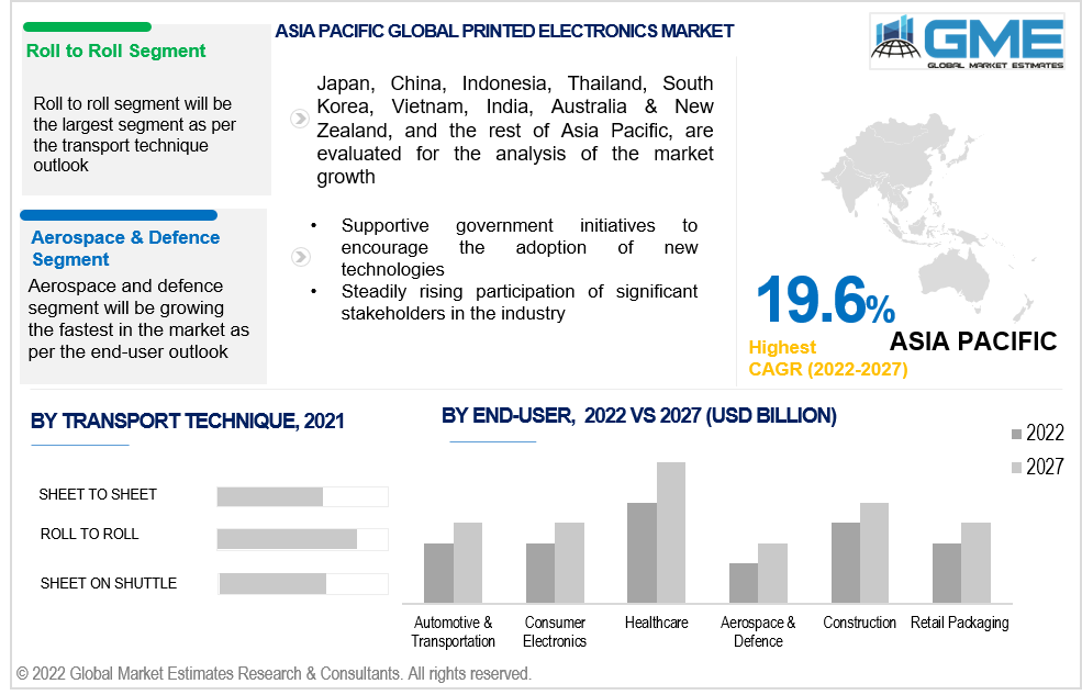 asia pacific printed electronics market 