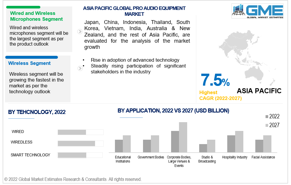 asia pacific pro audio equipment market 