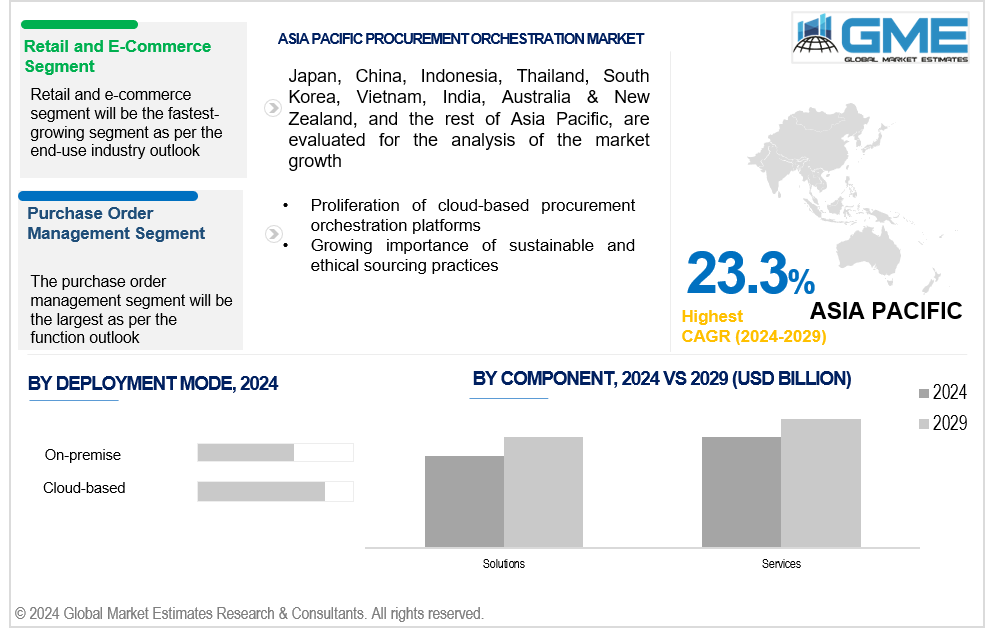 asia pacific procurement orchestration market