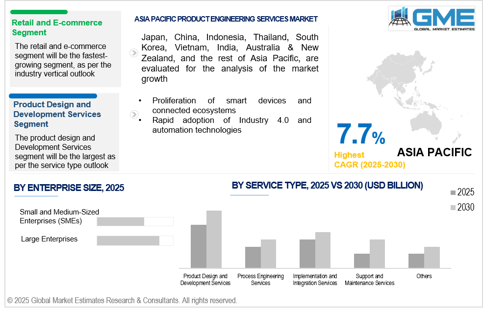 asia pacific product engineering services market