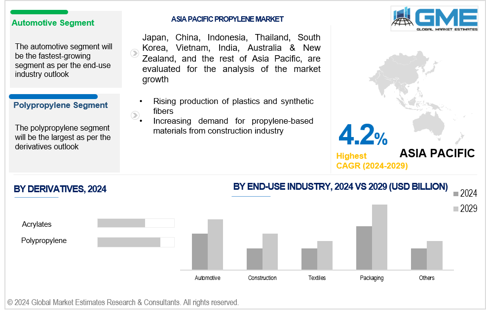 asia pacific propylene market