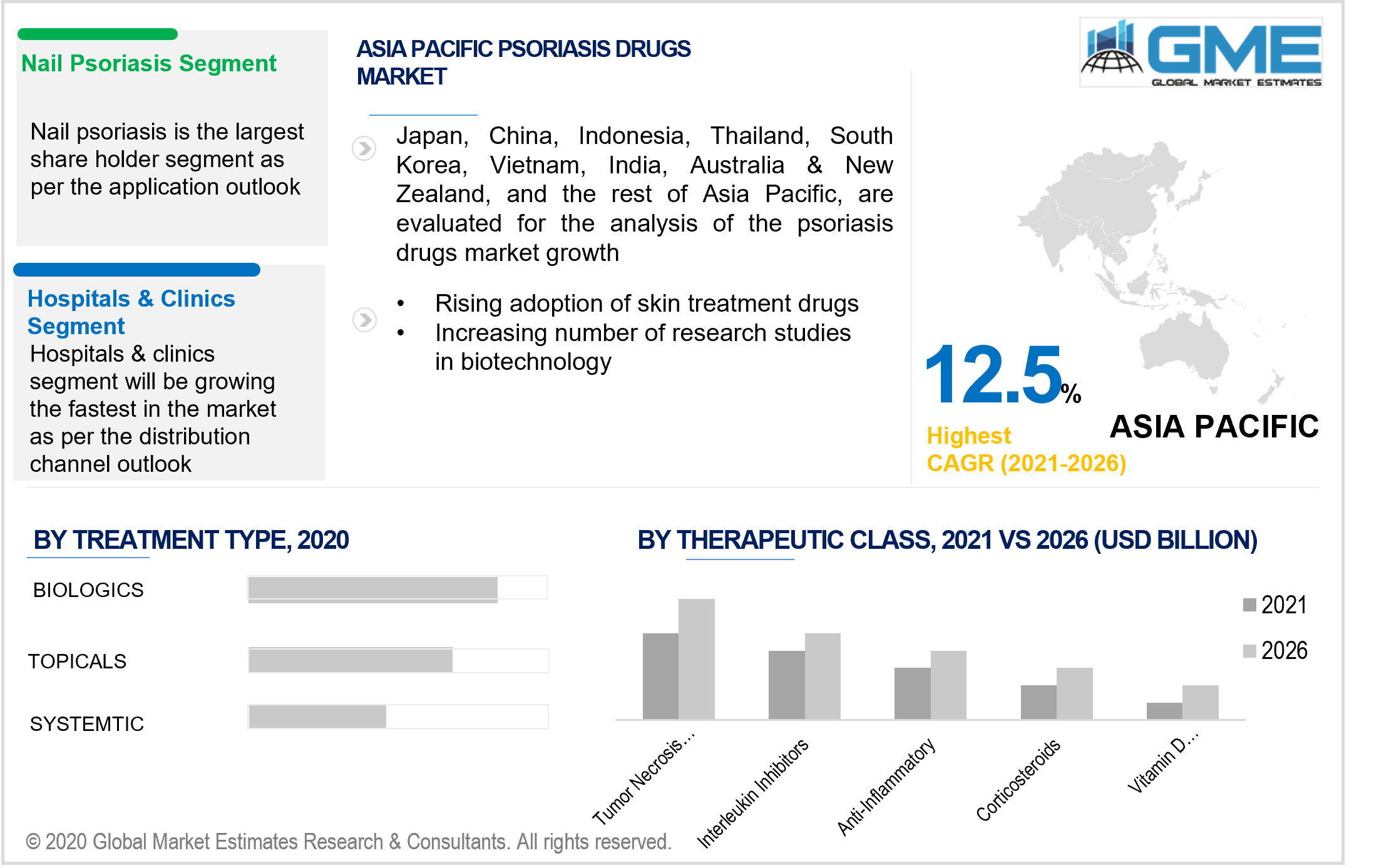 asia pacific psoriasis drugs market