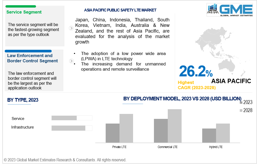 asia pacific public safety lte market 