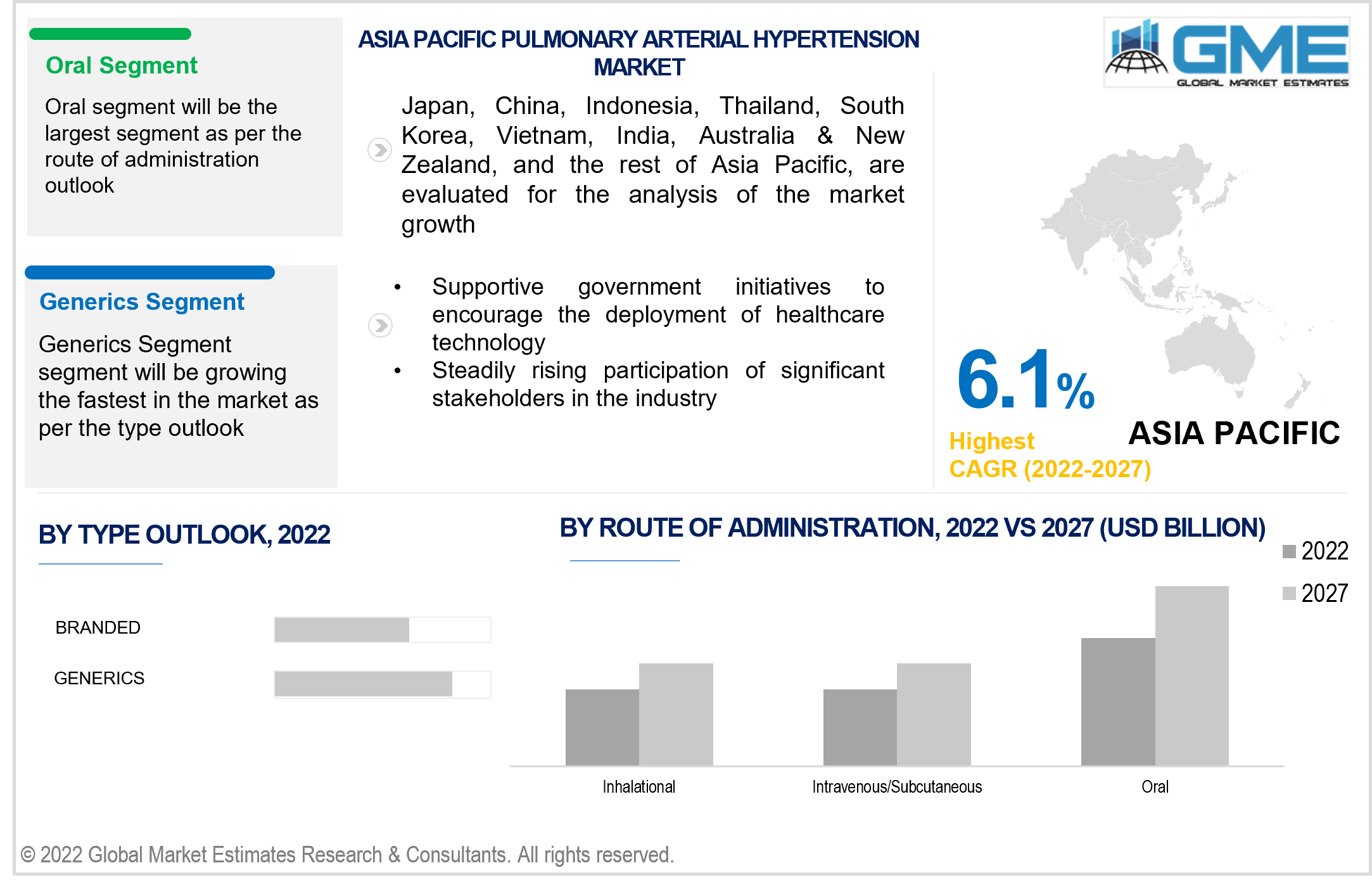 asia pacific pulmonary arterial hypertension market 