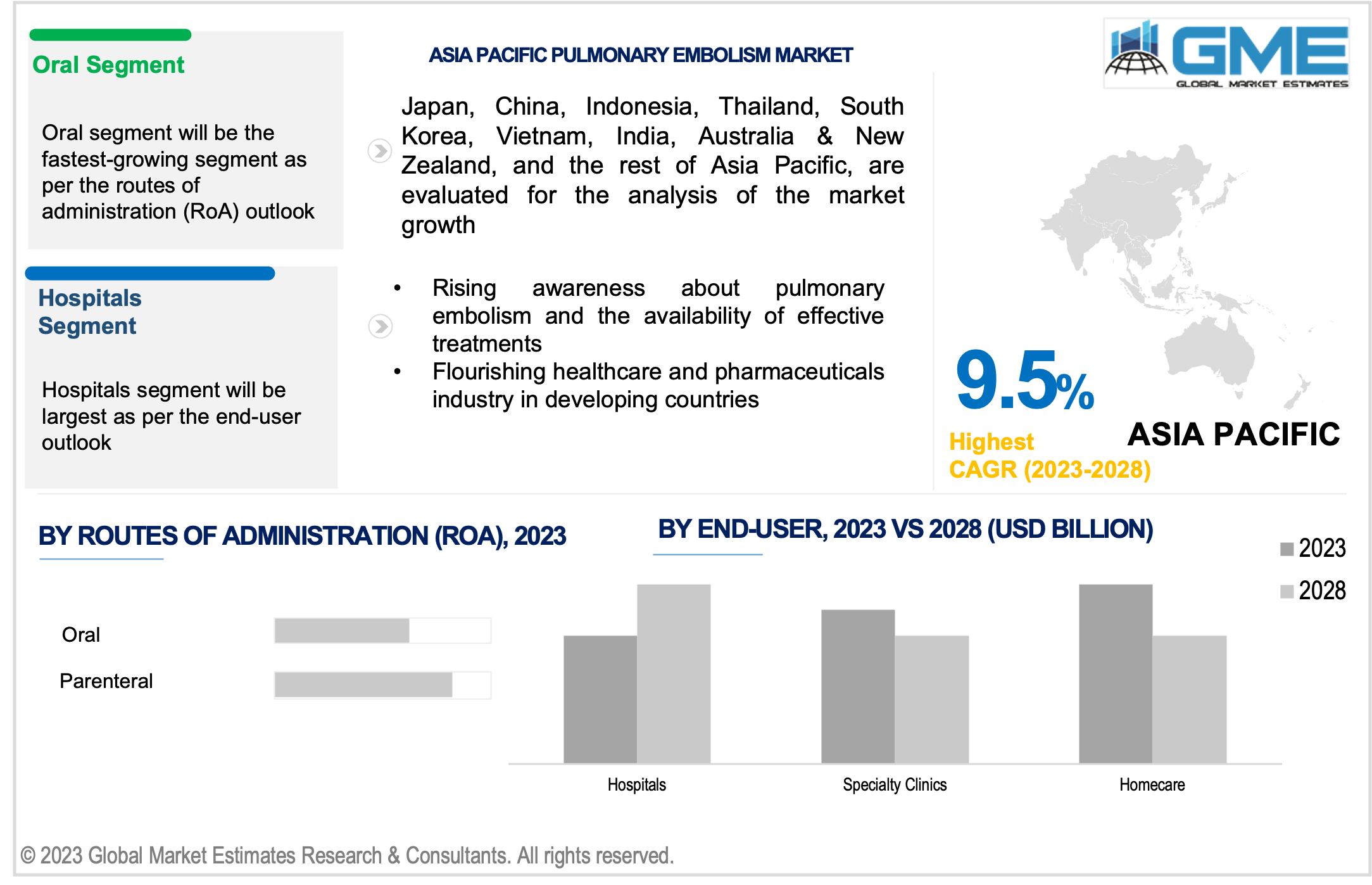 asia pacific pulmonary embolism market