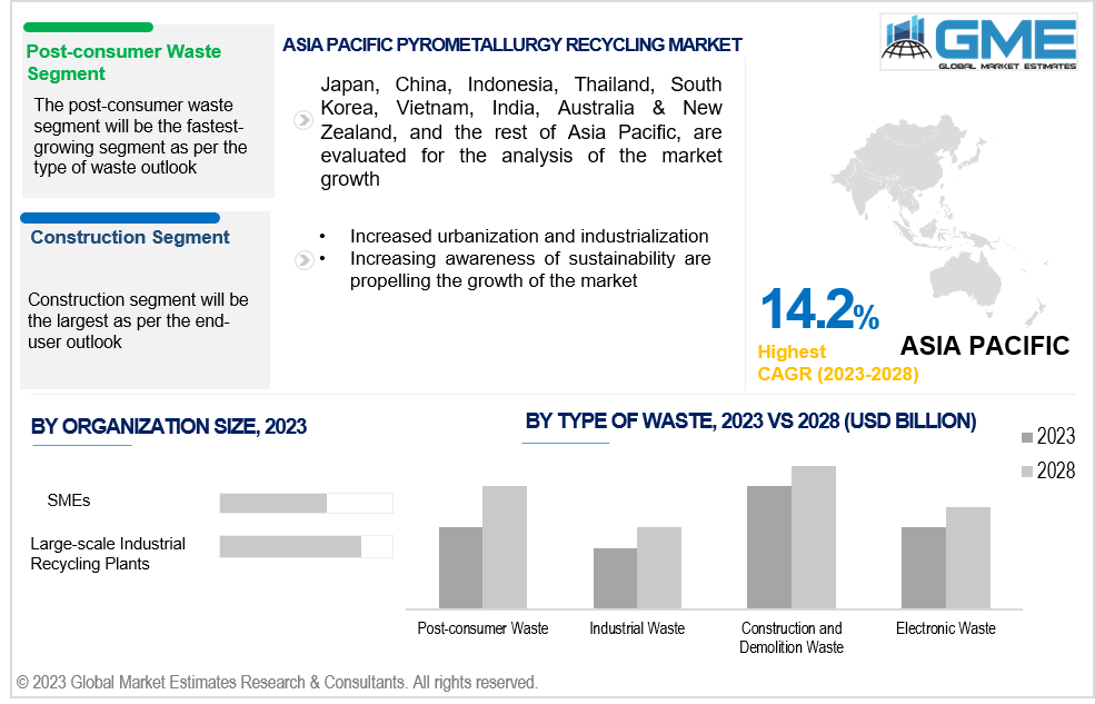 asia pacific pyrometallurgy recycling market