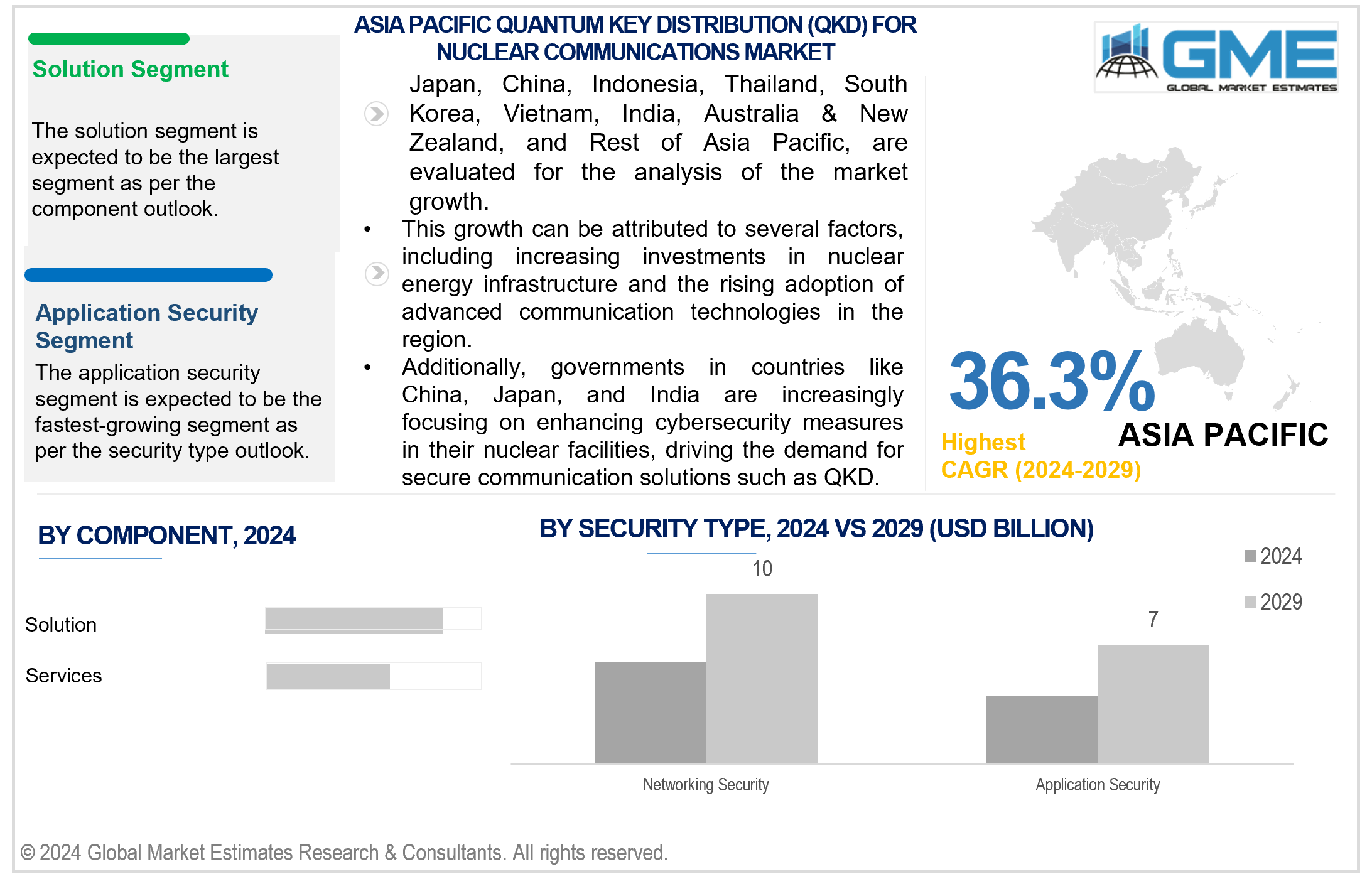 asia pacific quantum key distribution (qkd) for nuclear communications market