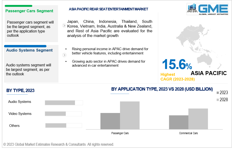 asia pacific rear seat entertainment market