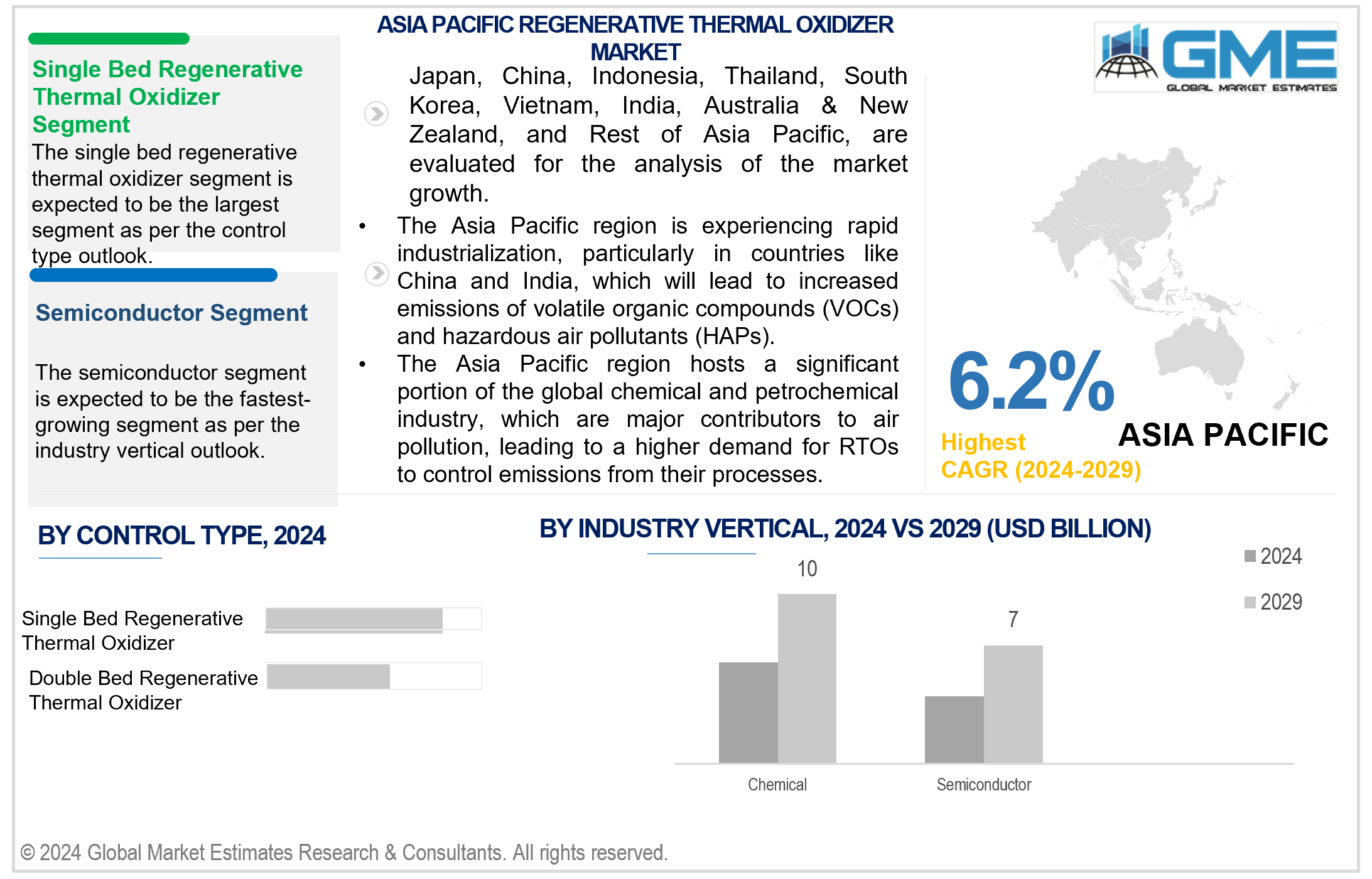 asia pacific regenerative thermal oxidizer market