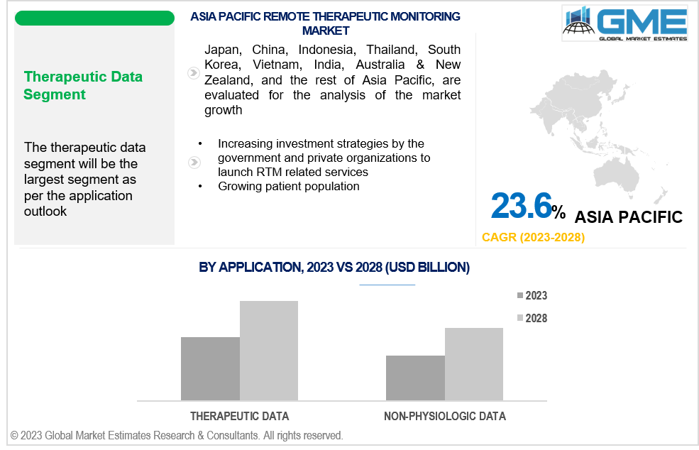 asia pacific remote therapeutic monitoring market