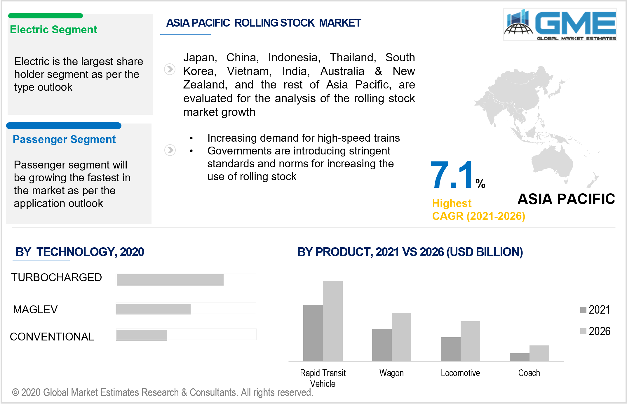 asia pacific rolling stock market