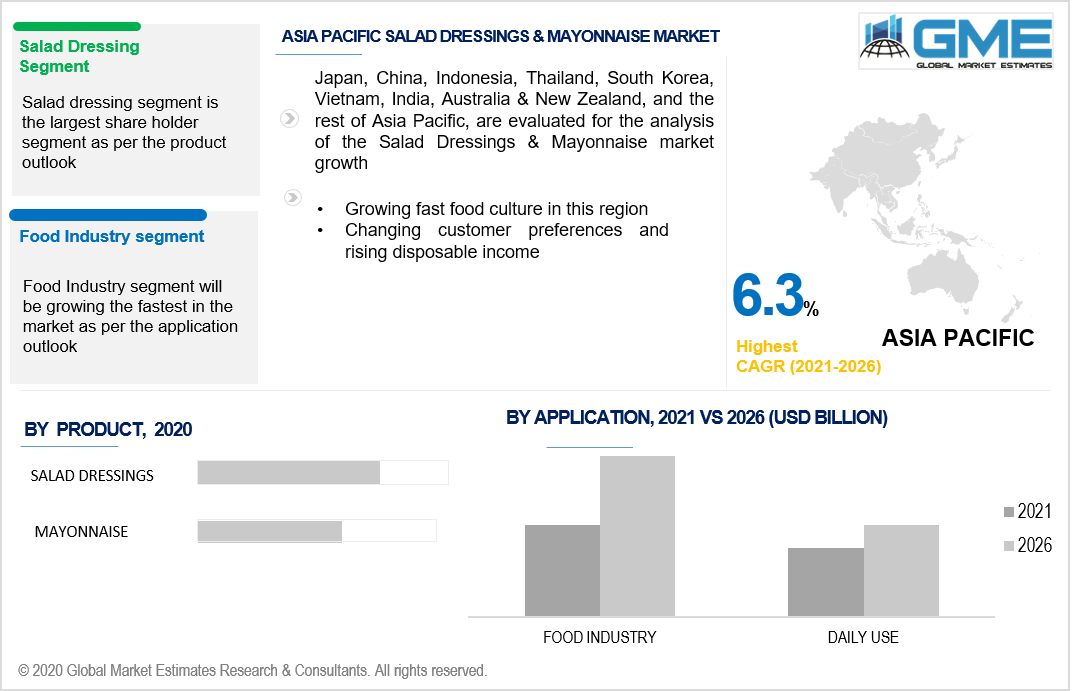 asia pacific salad and mayonnaise market