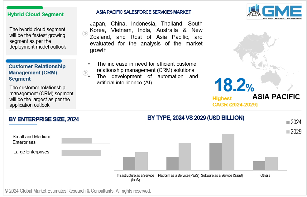 asia pacific salesforce services market