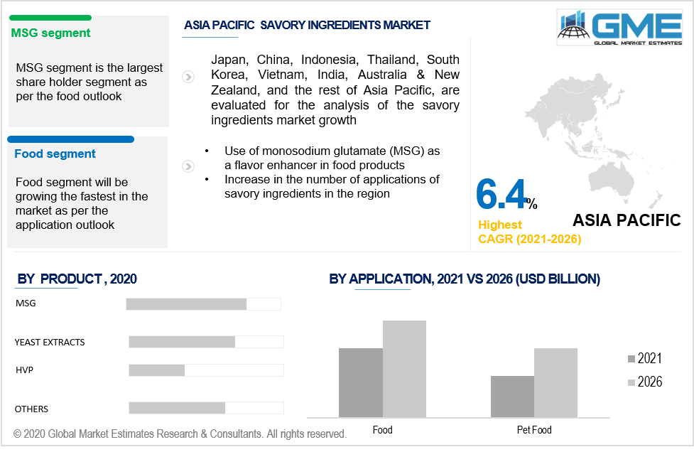 asia pacific savory ingredients market