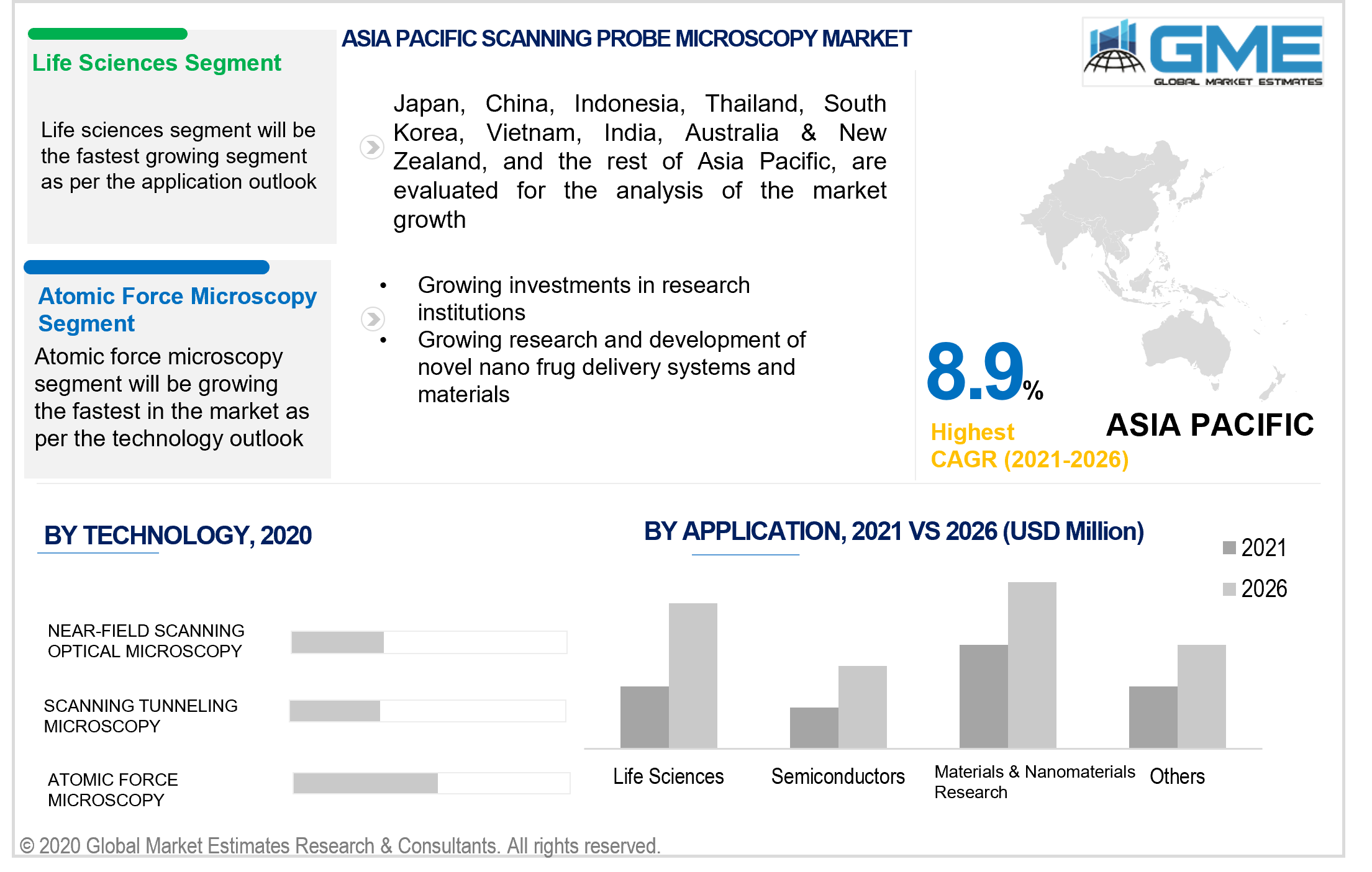 asia pacific scanning probe microscopy market
