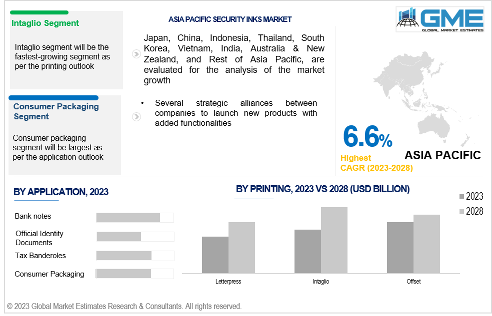 asia pacific security inks market