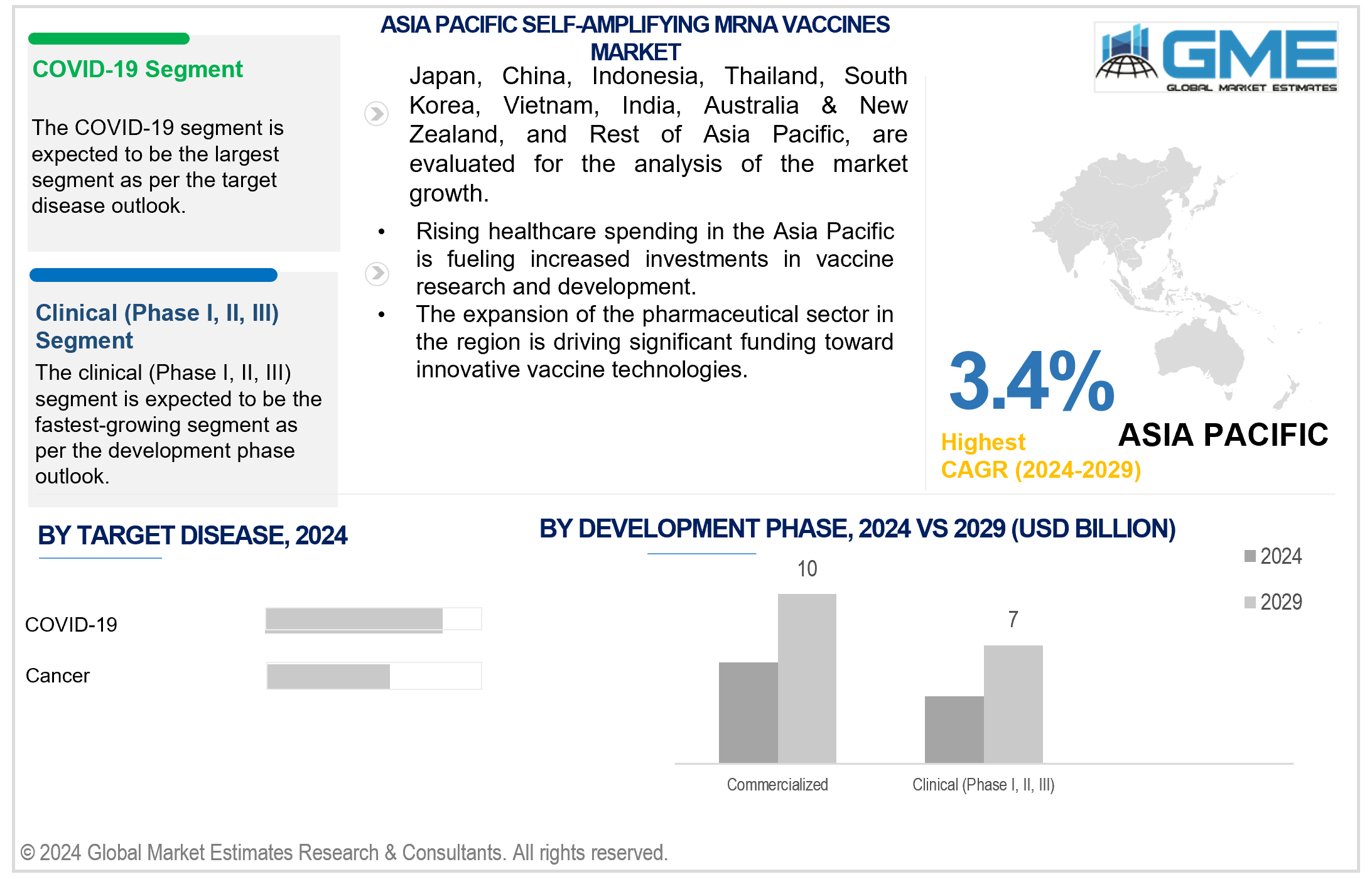 asia pacific self-amplifying mrna vaccines market