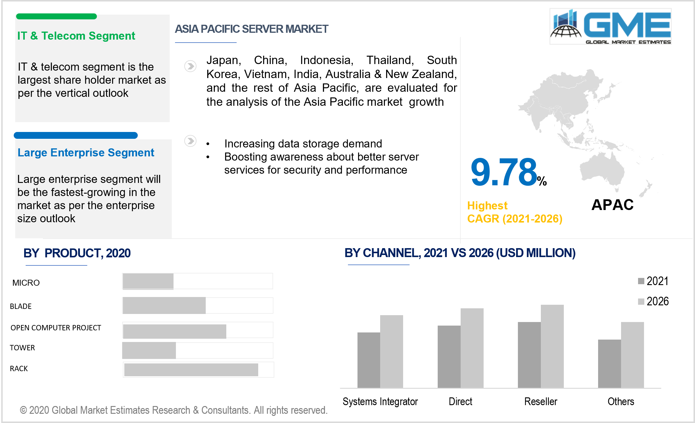 asia pacific server market