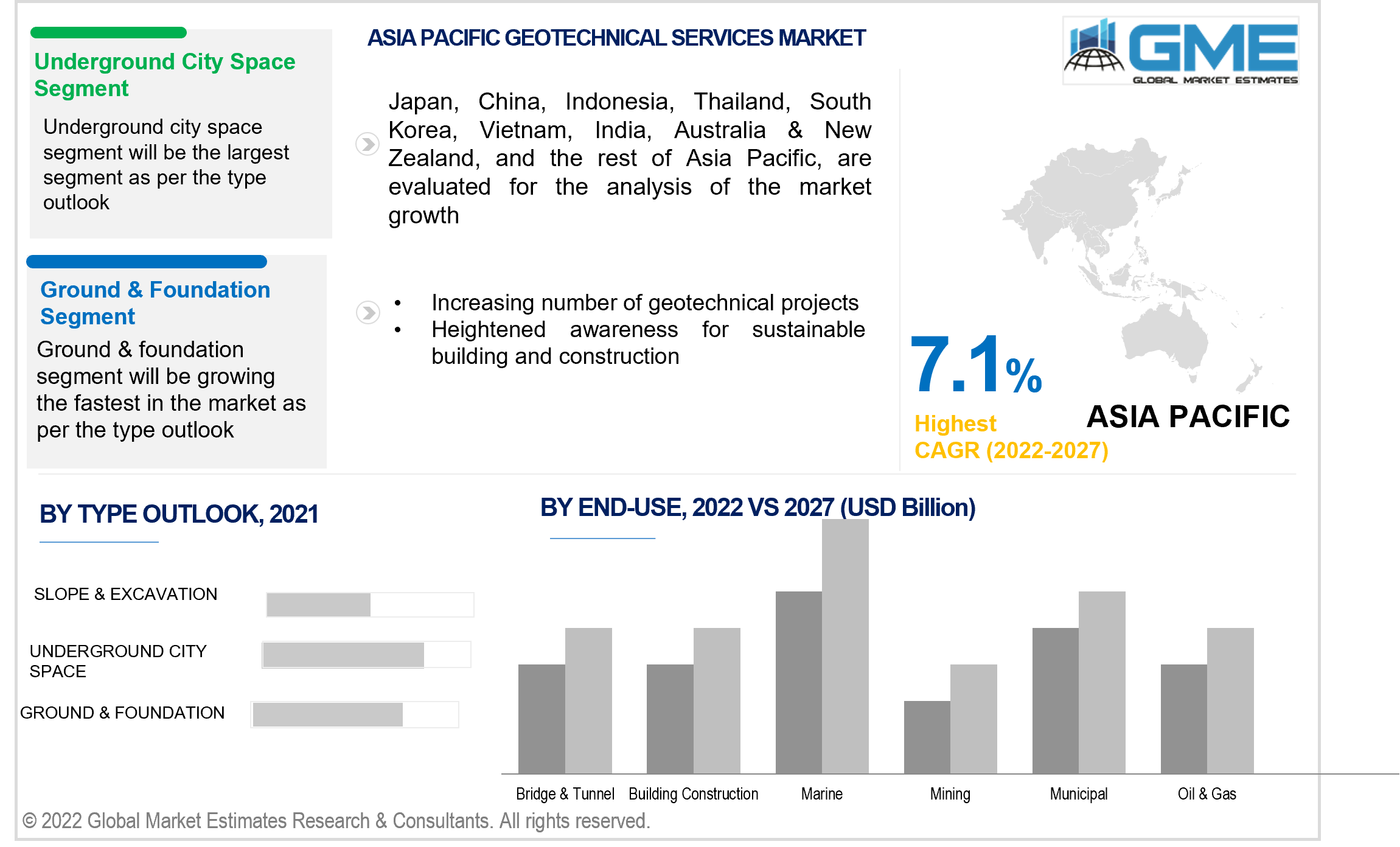 global geotechnical services market