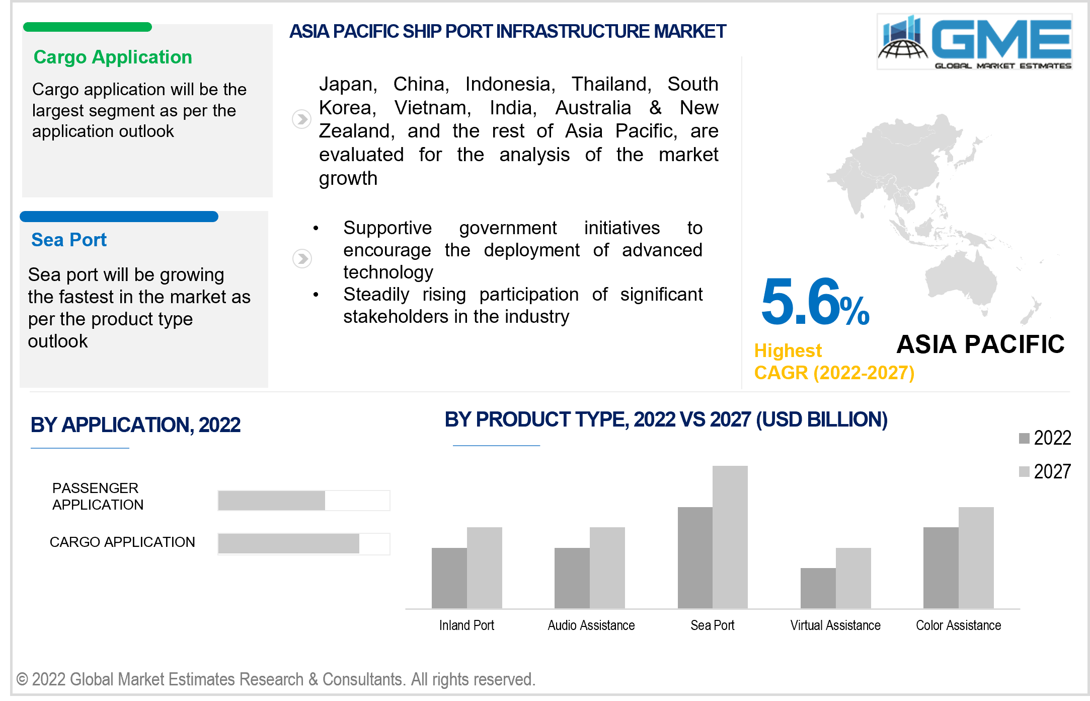 asia pacific ship port infrastructure market 