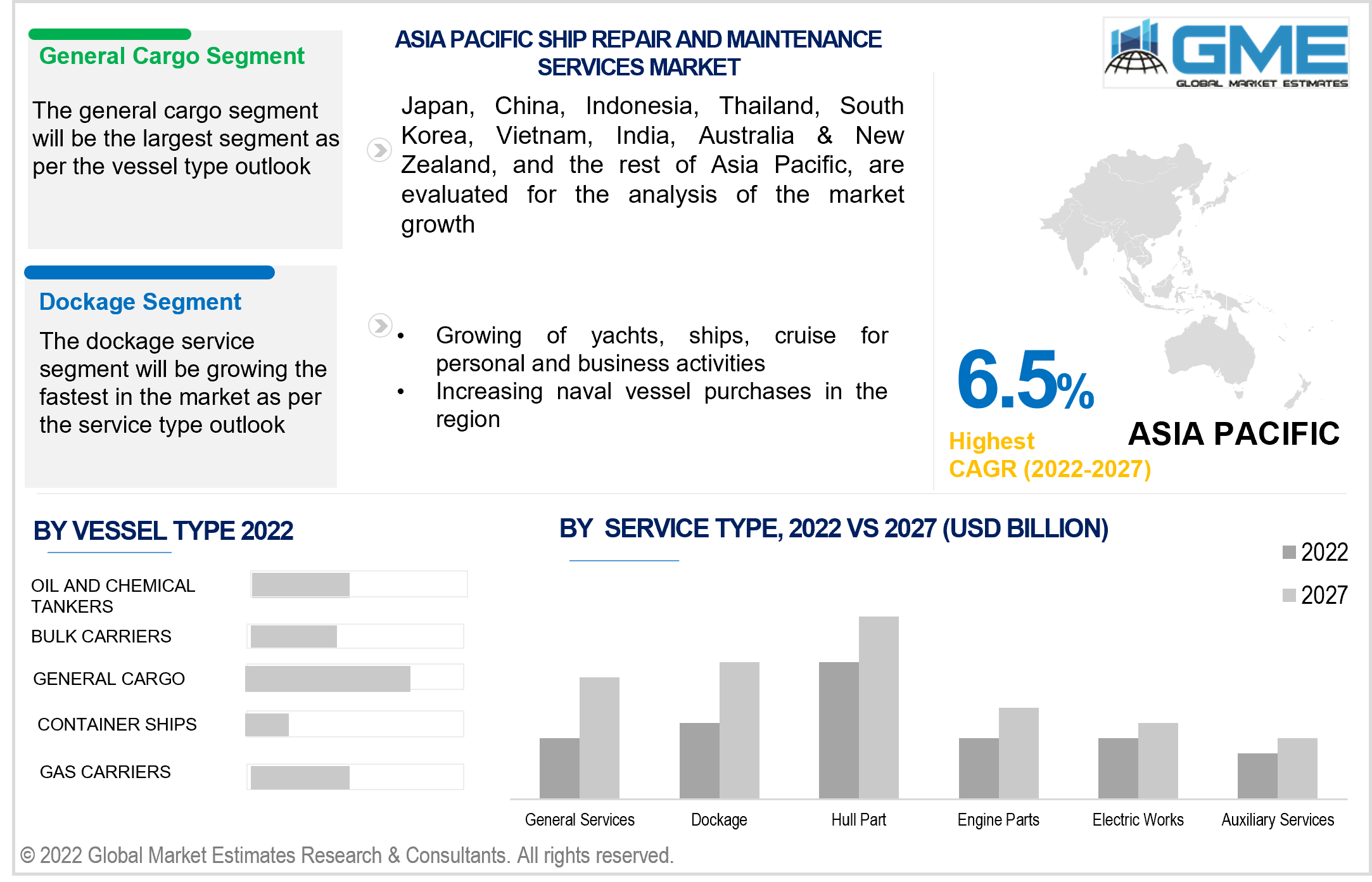 asia pacific ship repair and maintenance services market 