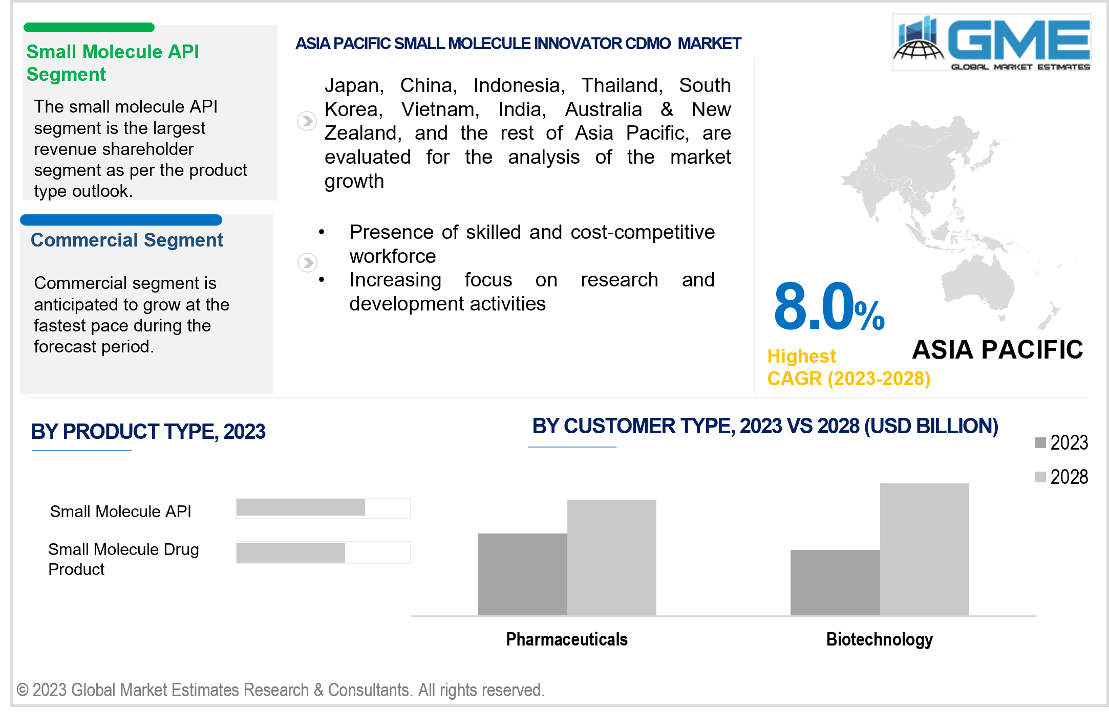 asia pacific small molecule innovator cdmo market