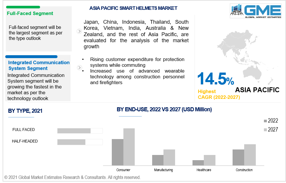 asia pacific smart helmets market