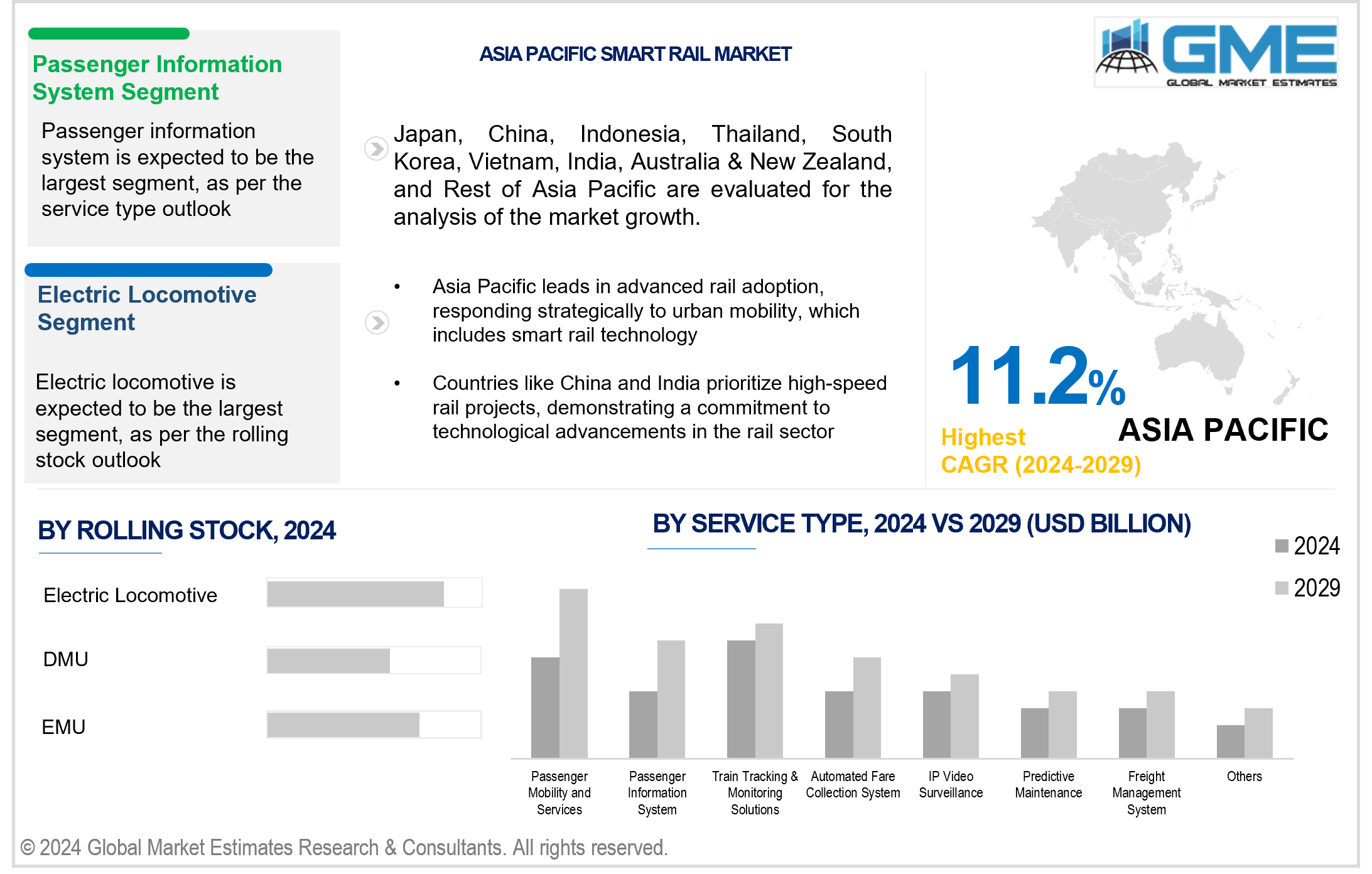 asia pacific smart rail market