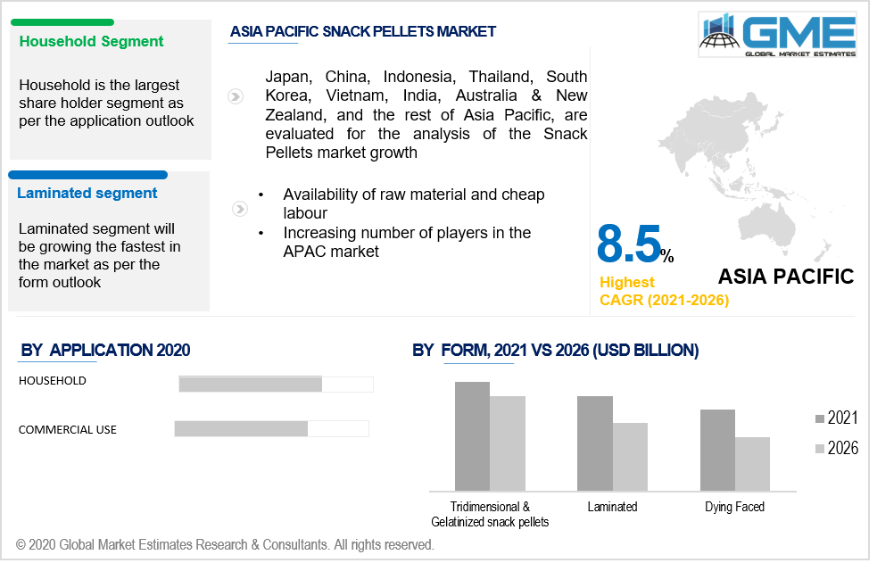 asia pacific snack pellets market