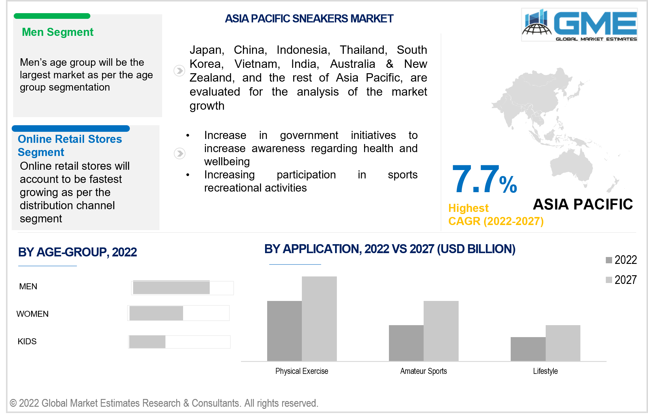 asia pacific sneakers market 