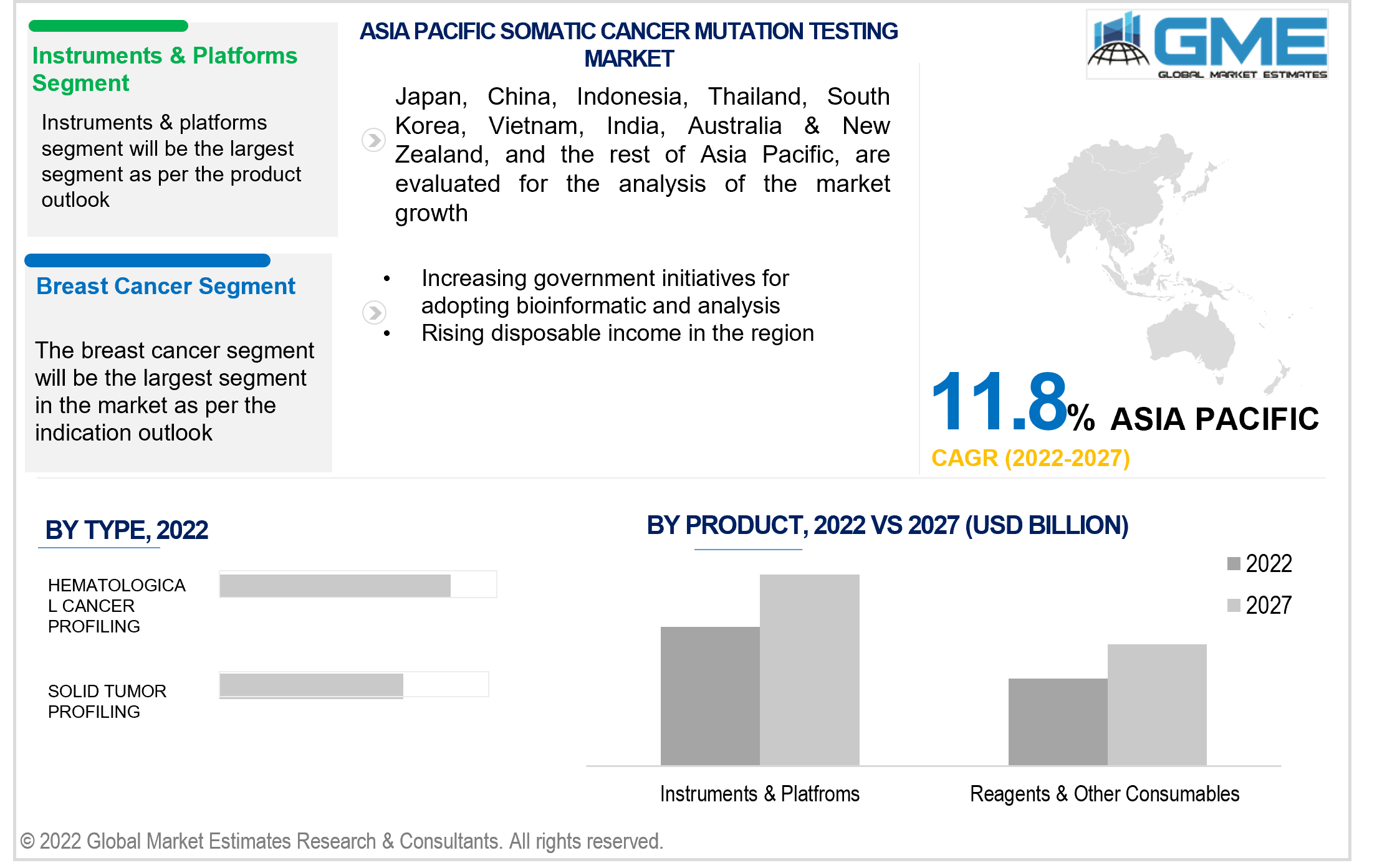 asia pacific somatic cancer mutation testing market 