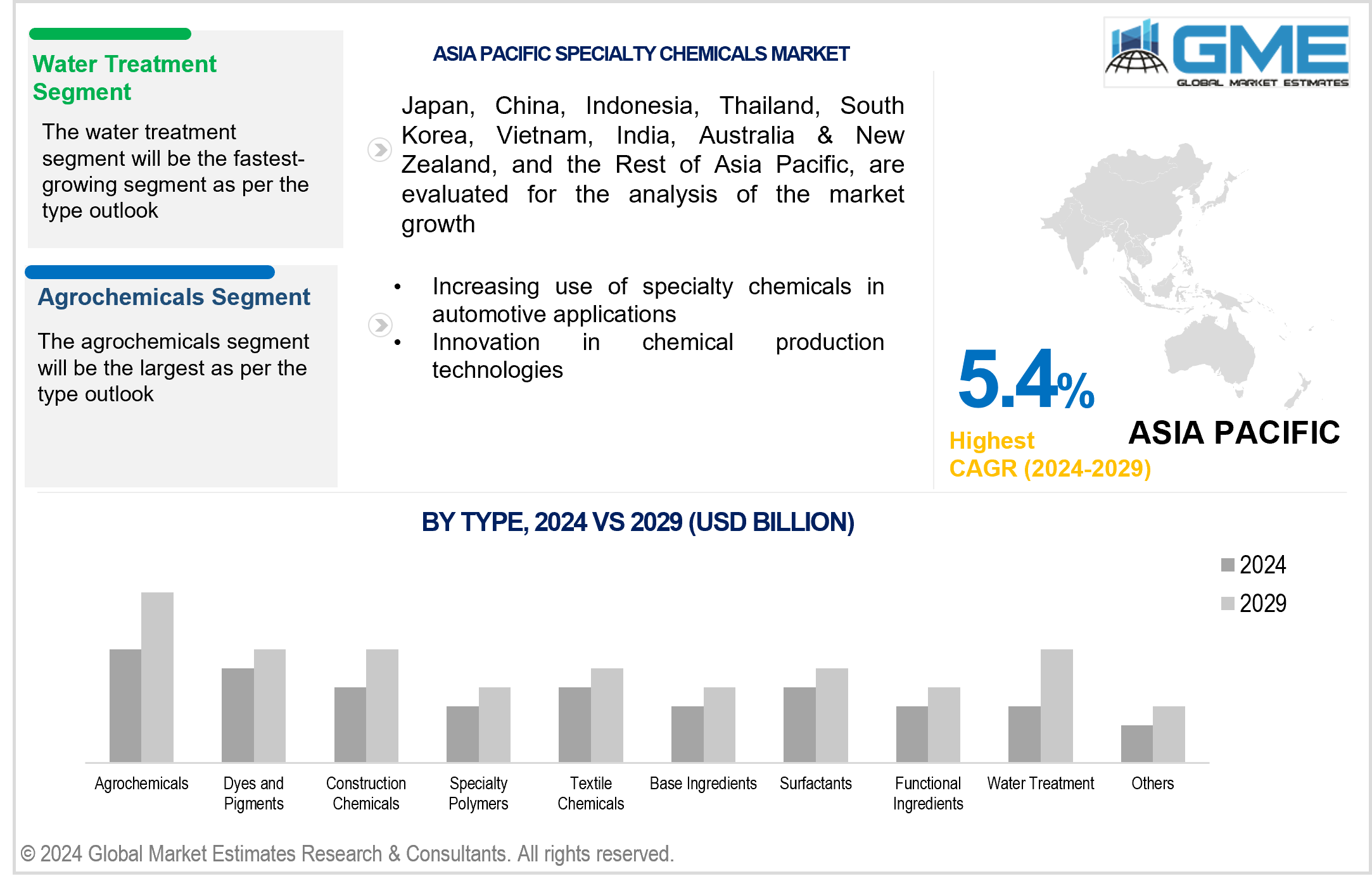 asia pacific specialty chemicals market