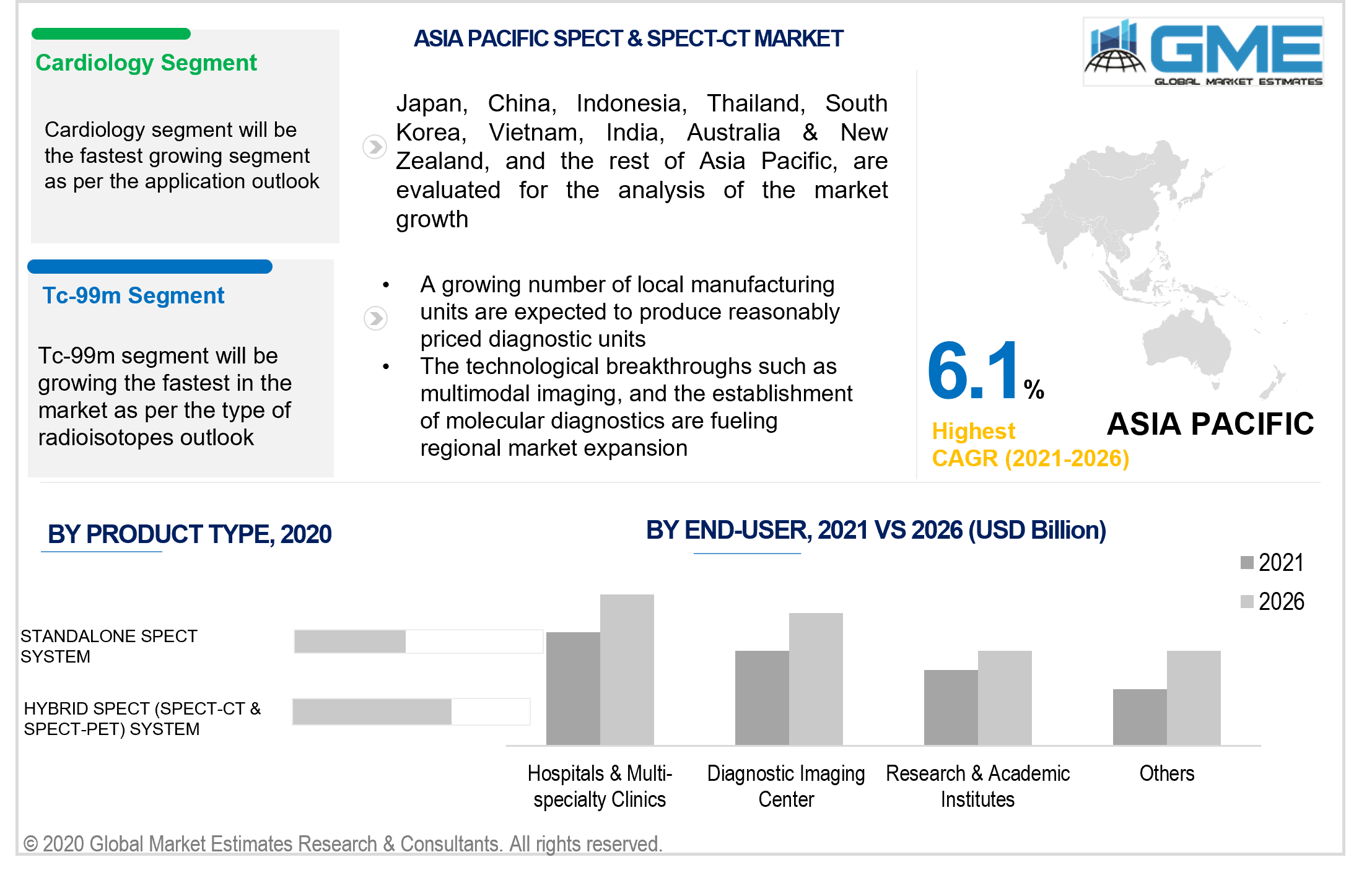 asia pacific spect & spect-ct market