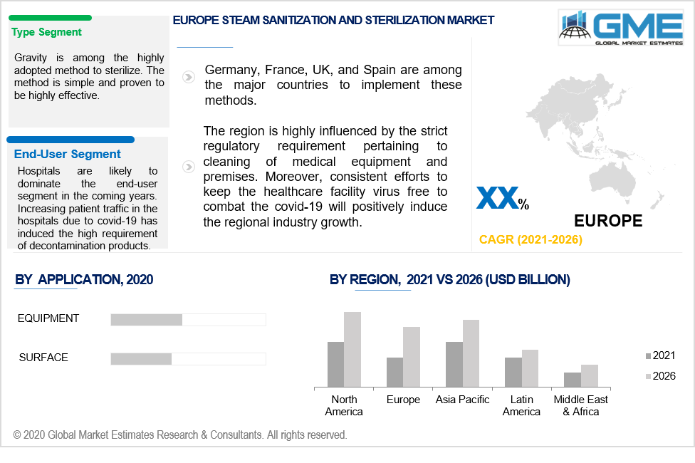 asia pacific steam sanitization and sterilization market