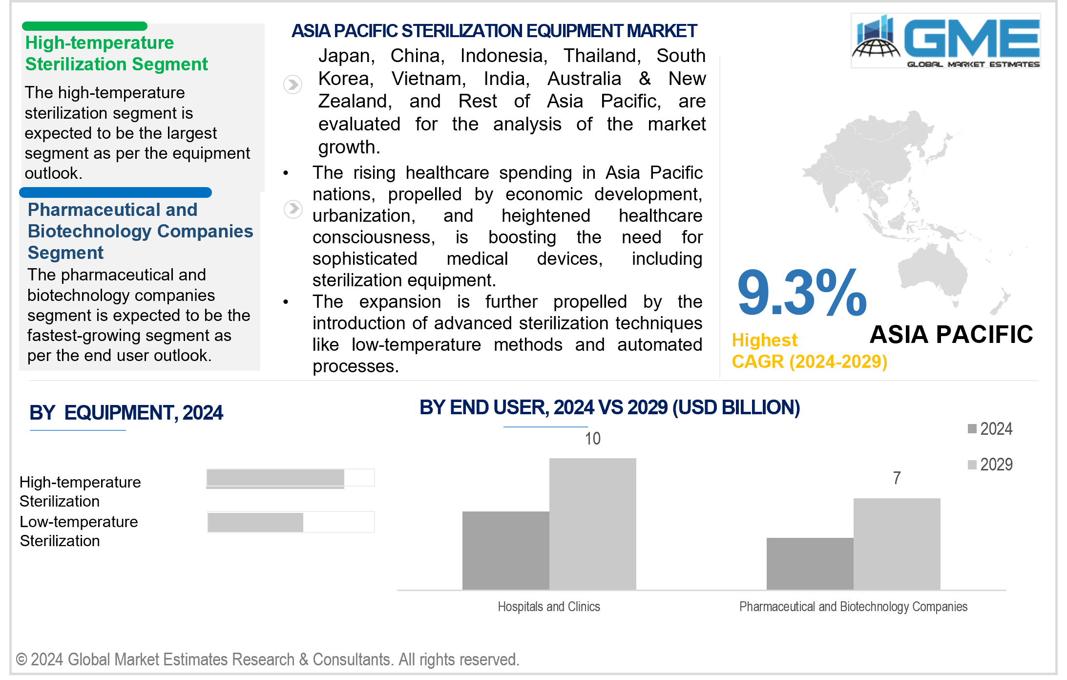 asia pacific sterilization equipment market