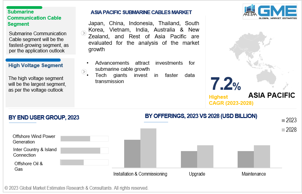 asia pacific submarine cables market